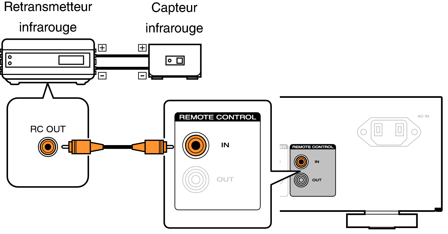 Conne remote PM6007U